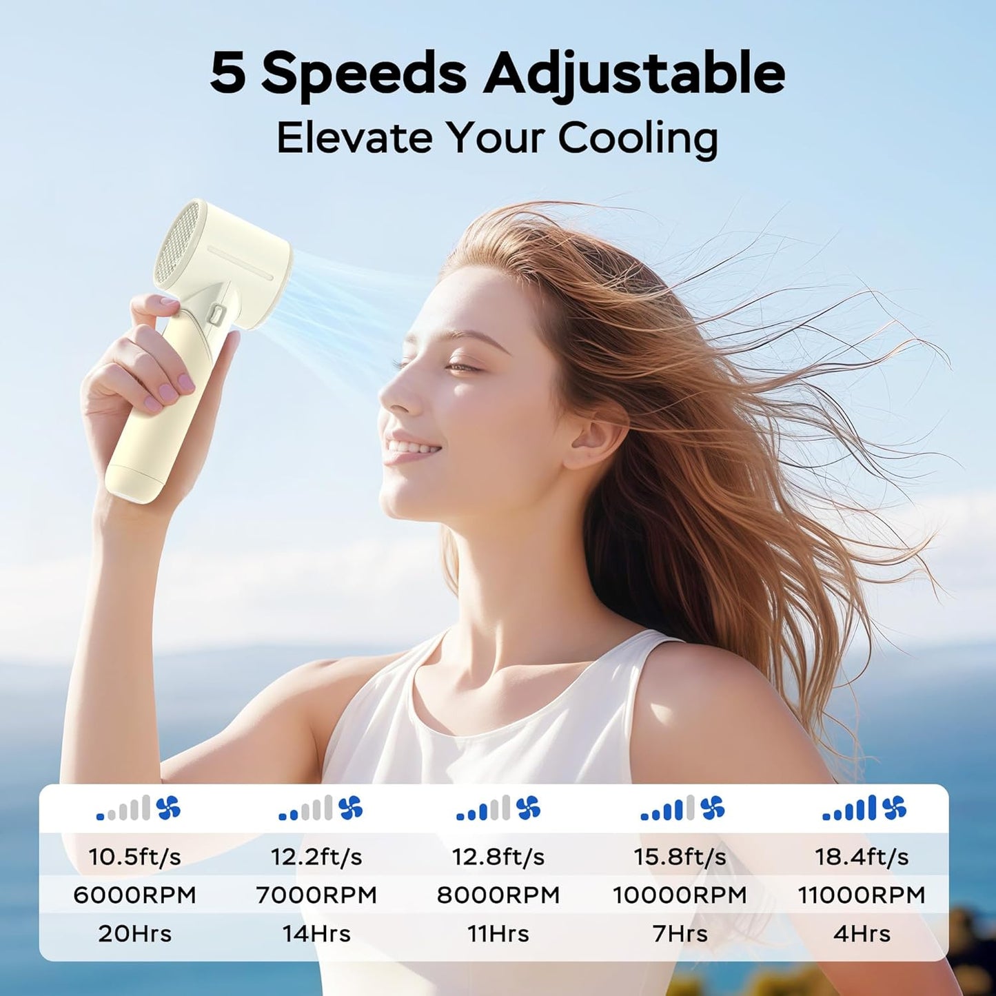 Portable Handheld Turbo Fan, 5000mAh Rechargeable Battery, Max 20Hrs Cooling, 5 Speeds Upto 11000RPM, Rotatable Design,4-IN-1 Personal Pocket Fan with Lanyard for Women Men Travel Beach Makeup Concert