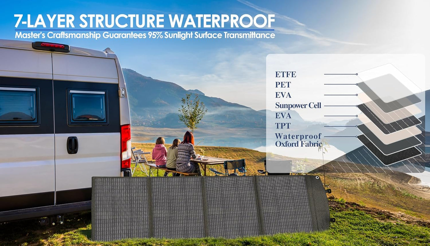 PPQ 200W Portable Solar Panel Kit 18V/12A,14lb Foldable Briefcase Solar Charger w/ 24% Efficiency,4 Cables & 16 Outputs for All Camping Power Station, RV Battery, Phones, IP67 Waterproof