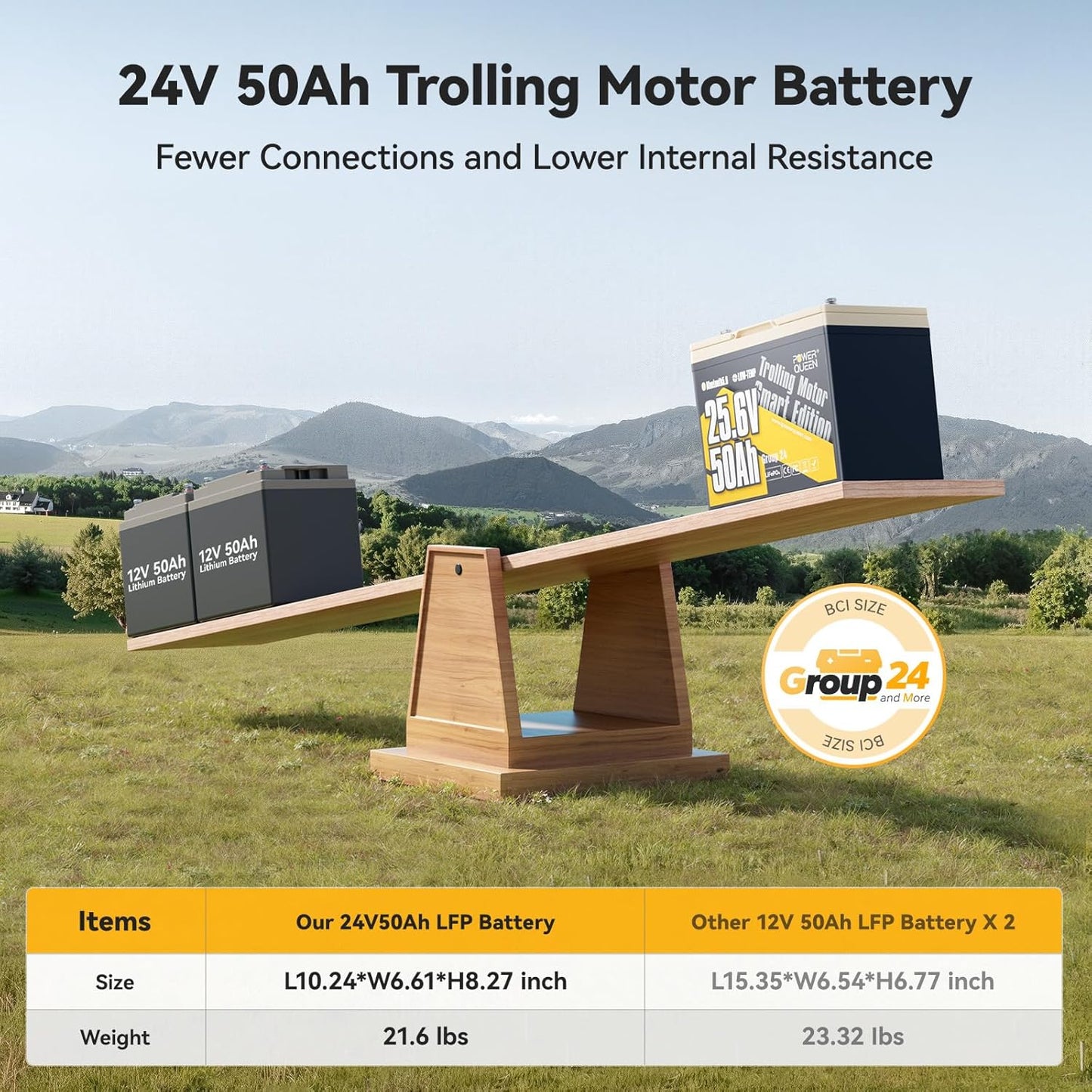 Power Queen 24V50Ah LiFePO4 Battery with Bluetooth 5.0 Remote Control, Low-temperature Protection, 1280Wh Energy, Deep Cycle Lithiumn Battery for 24V Trolling Motor Up To 100 lbs