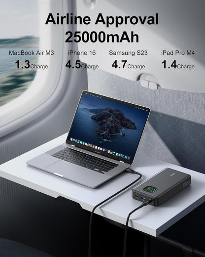 65W Power Bank, 25000mAh Travel Essential USB C Laptop Portable Charger, 100W Total Fast Charging Battery Pack for MacBook Dell XPS iPad Tablet Steam Deck iPhone 17-12 Series Samsung Switch and More