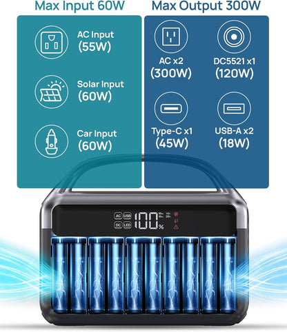 Portable Power Station 300W (600W Peak), 192Wh (60,000mAh) LiFePO4 Battery Backup with AC Outlets, 5.5LB Power Bank for Outdoor Camping, Traveling, Home & Emergency