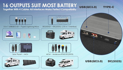 PPQ 100W Portable Solar Panel Kit 18V/6A,9lb Foldable Briefcase Solar Charger w/ 24% Efficiency,4 Cables & 16 Outputs for All Camping Power Station, RV Battery, Phones, IP67 Waterproof