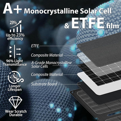 20W Portable Foldable ETFE Solar Panel Charger 5V USB-A*2 Lightweight IP67 Waterproof for Phone Power Bank Tablet Hiking Camping Backpacking