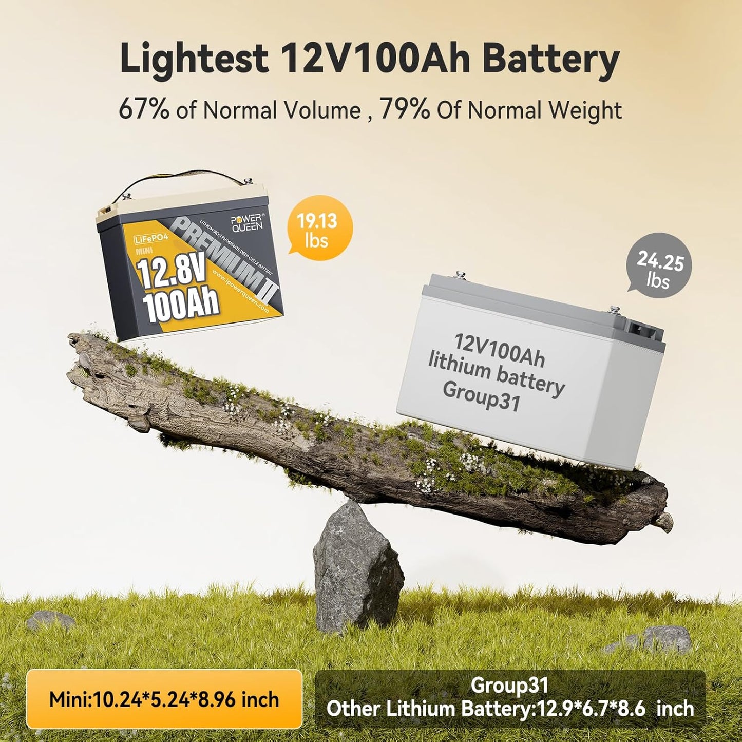 Power Queen MINI LiFePO4 Lithium Battery with 14.6V 20A Battery Charger, 12V 100Ah Battery with Built-in 100A BMS, 1280Wh Energy, Up to 15000 Cycles, 10-Year Lifespan for Backup Power, RV, Camping