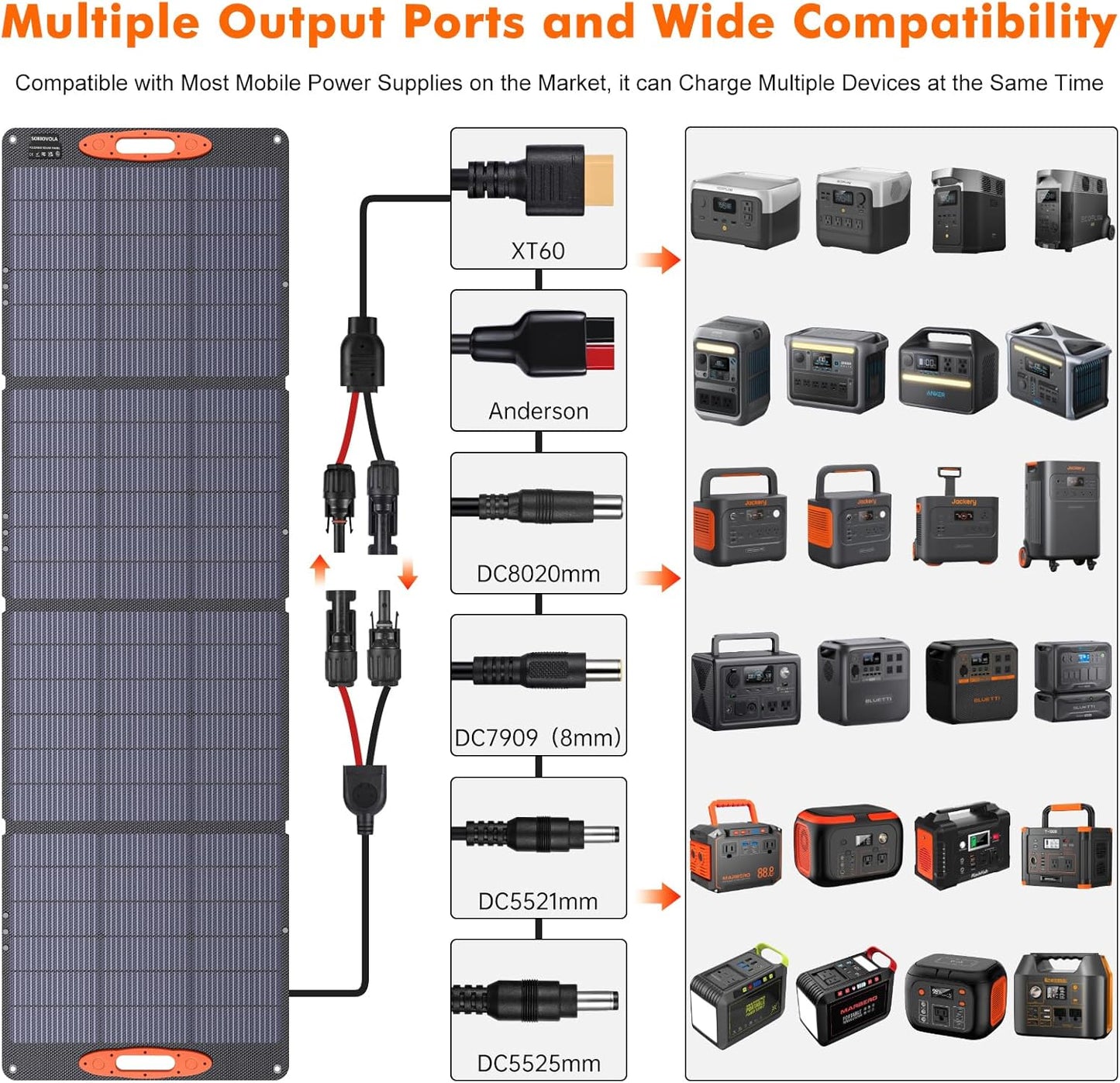N-Type 16BB 200W Portable Solar Panel for EF/Jackery/Bluetti/Anker Power Station 20V Foldable Solar Panel 25% High Efficiency IP68 Waterproof for Outdoor Trip RV Camping Blackout Off Grid