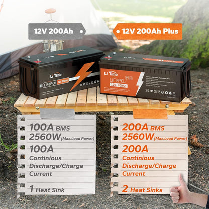 Litime 12V 200Ah Plus Lithium LiFePO4 Battery, Built-in 200A BMS, 4000+ Deep Cycles, Max 2560W Power Output, FCC&UL Certificates, 10-Year Lifetime, Perfect for RV, Solar, Marine, Off-Grid, etc.