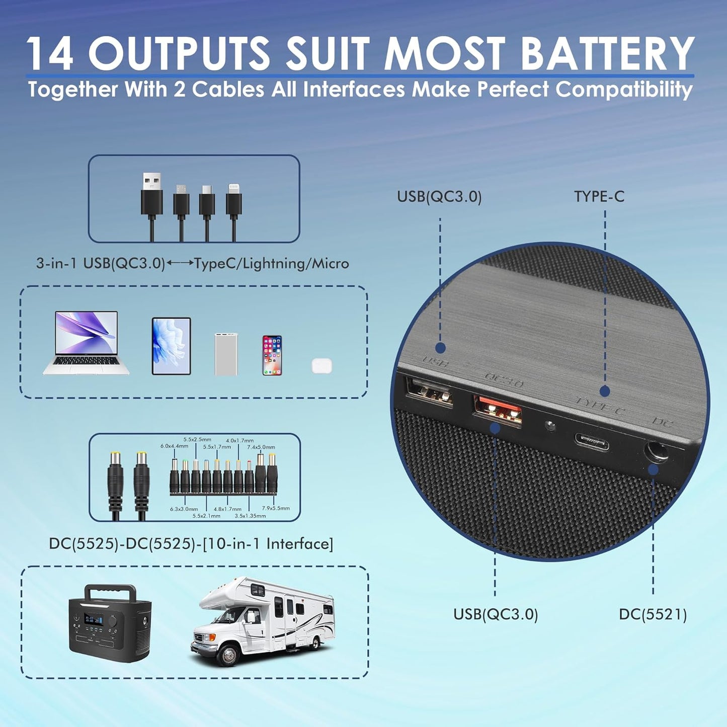 PPQ 40W Portable Solar Panel Kit 18V/2.2A,3lb Foldable Briefcase Solar Charger w/ 24% Efficiency,2 Cables & 14 Outputs for All Phones, Pads, Camping Power Banks, IP67 Waterproof
