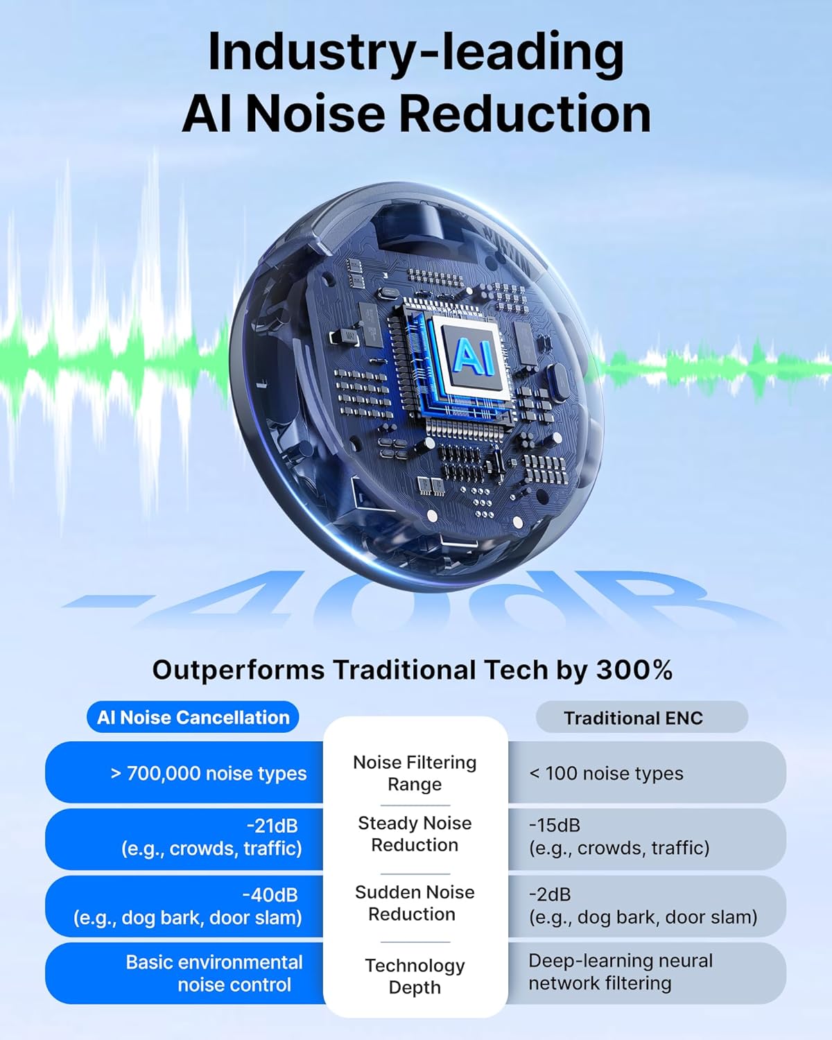 BOYA BOYALINK 3 Wireless Lavalier Microphone for iPhone/Android/Camera/PC/Tablets,AI Noise Cancellation, 48kHz/24Bit Studio Sound,APP Control, 984ft 6h Battery for Vlogging Interview(No Charging Case)