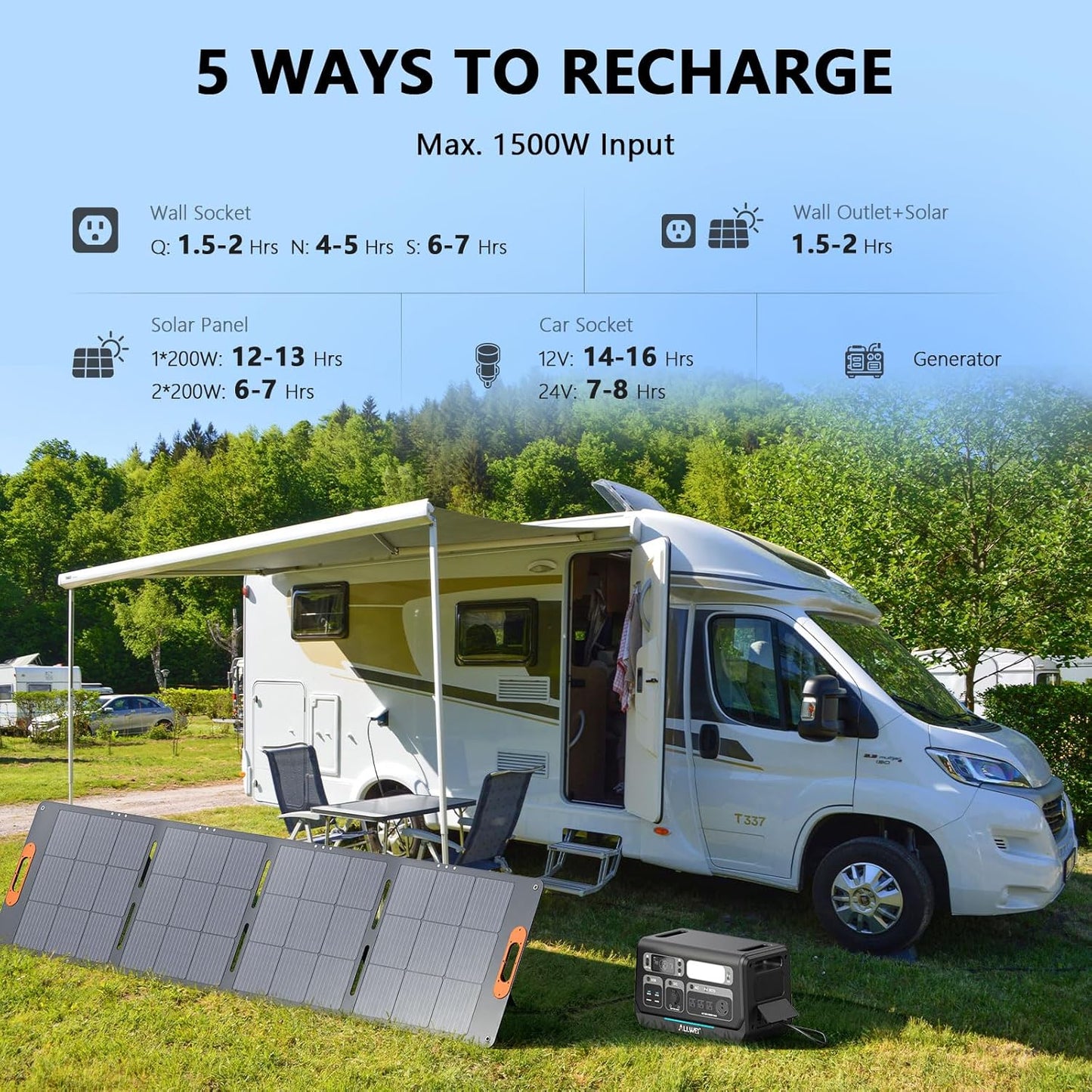 ALLWEI LiFePO4 Portable Power Station 2400W(Surge 4800W) with 1x 200W Solar Panel Included, Fast Charge in 1.5H, 4 AC Outlet, 2048Wh Solar Generator for RV Camping Emergency Outdoor Home Use