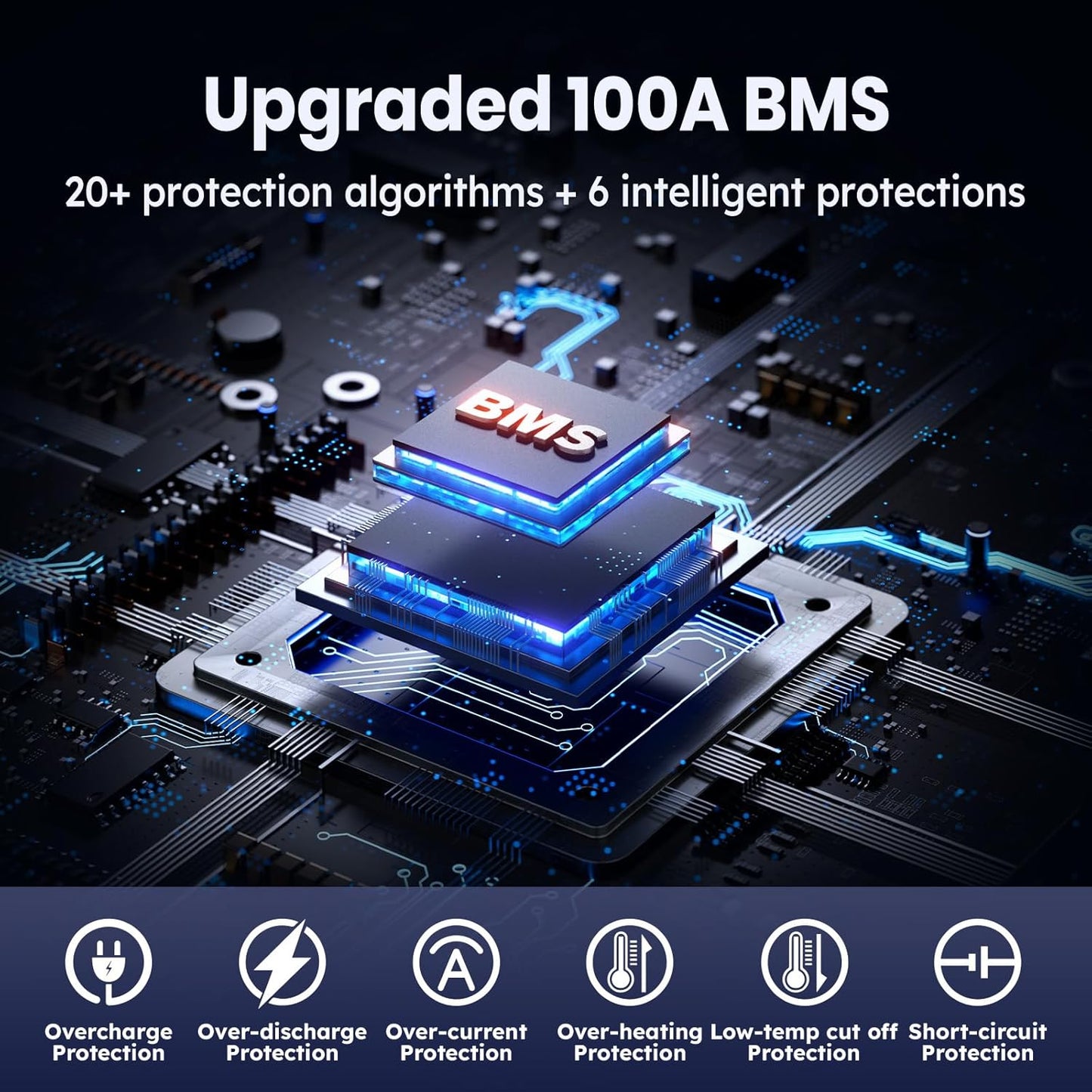 12V 100Ah LiFePO4 Battery with Low Temperature Cut off Protection Group31 Lithium Battery Built-in 100A BMS Max.1280Wh Energy for 12V Trolling Motor, Marine, RV, Boat, Yacht and Off-Grid