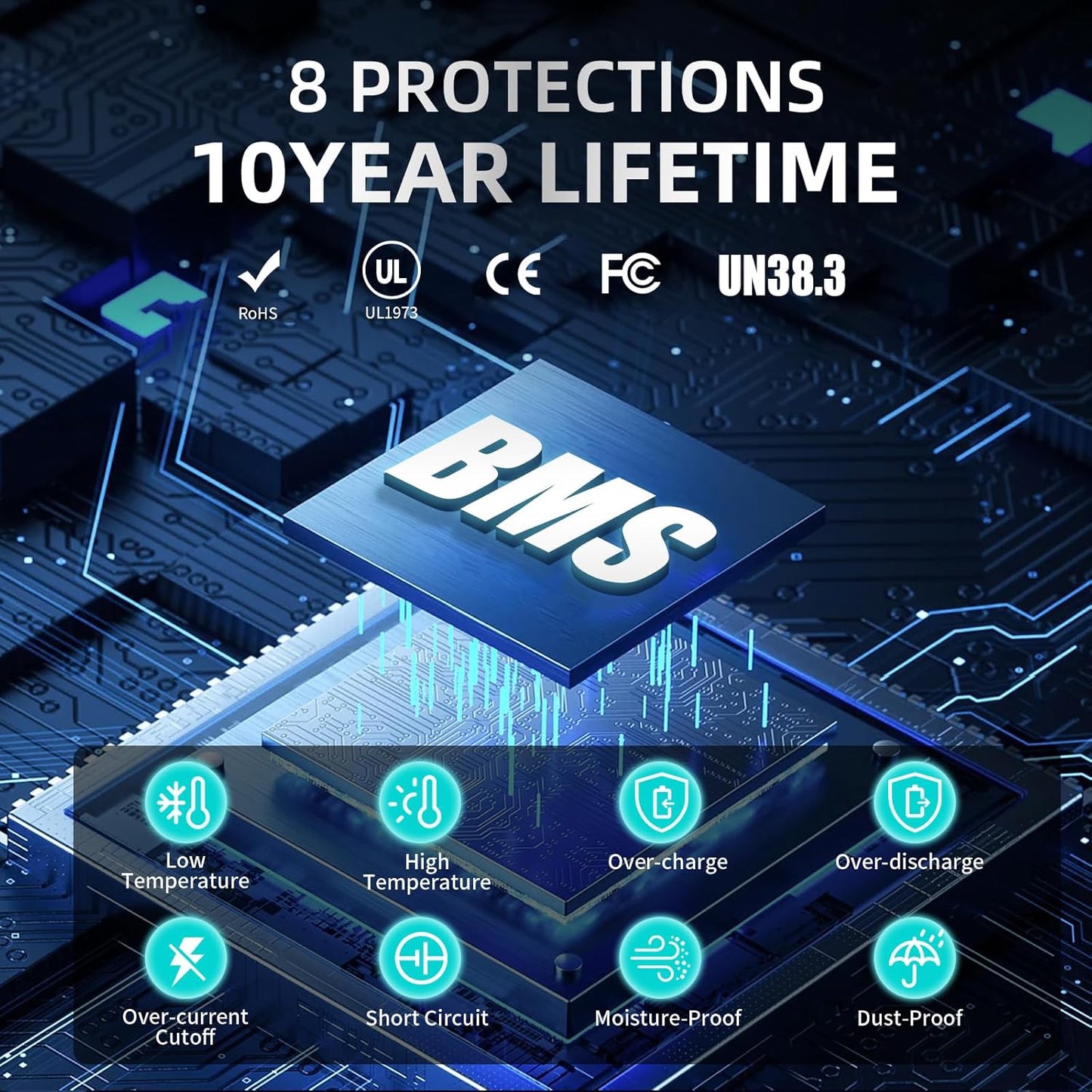 12V 150Ah LiFePO4 Lithium Battery, Built-in Smart BMS,Low-Temp Protection Up to Group 31 Deep Cycle Battery for Trolling Motor, RV, Solar, Marine, Camping and Off Grid Applications