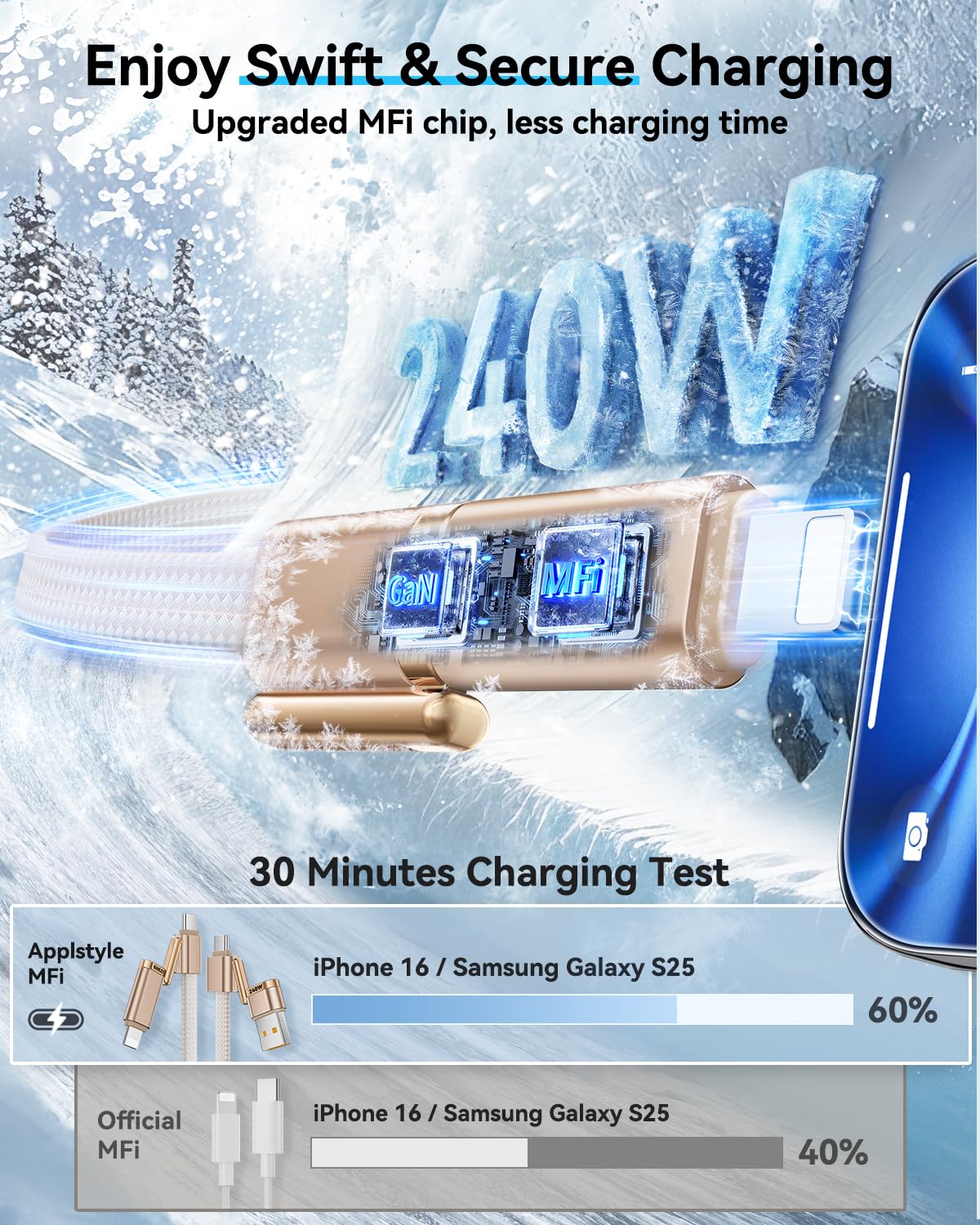 SHEZI 4-in-1 Compatible with USB C to Lightning Cable 240W Fast Charging & Data Transfer, Support to CarPlay & Android Auto, 5FT Multi Cords Charger for iPhone/iPad/Samsung/MacBook Cable, Titanium