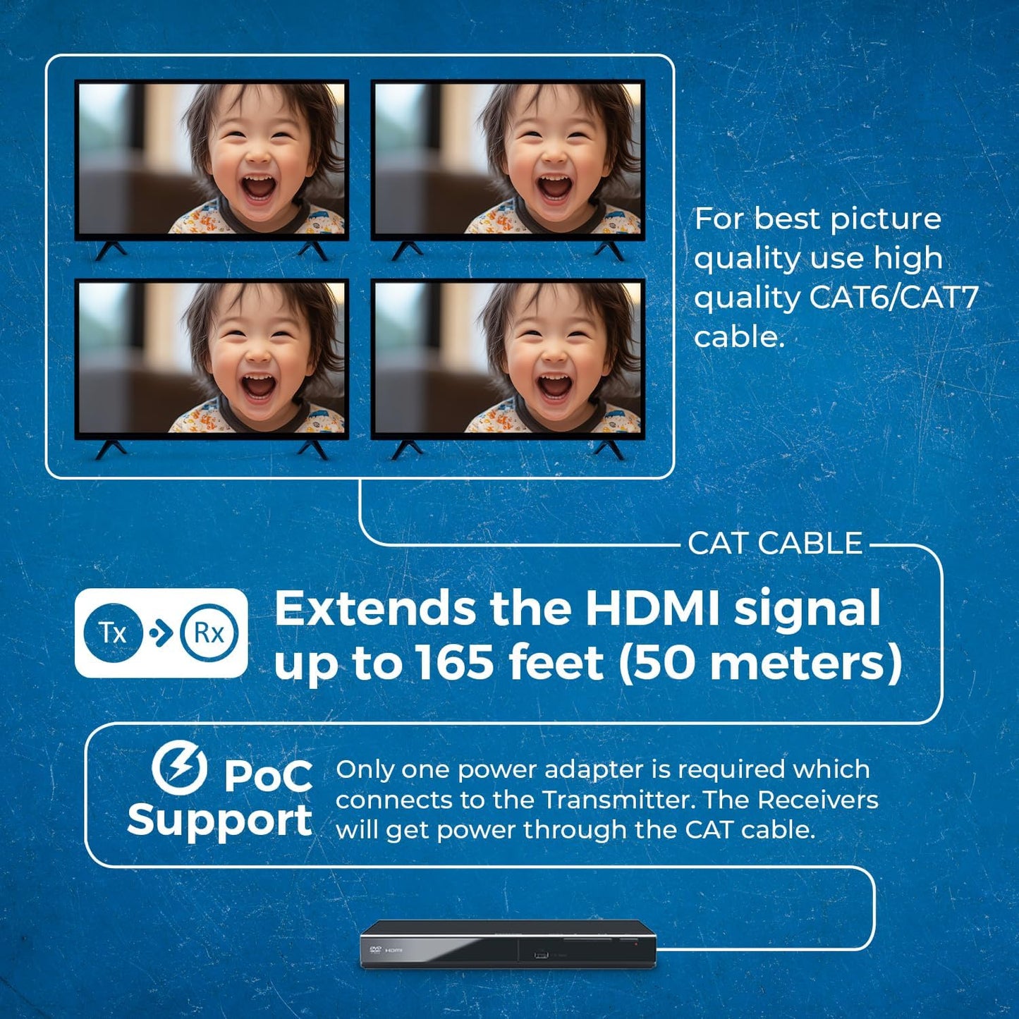 OREI 1x4 HDMI Extender Splitter Multiple Over Single Cable CAT6/7 1080P with IR Remote EDID Management - Up to 165 Ft - Loop Out - Low Latency - Full Support