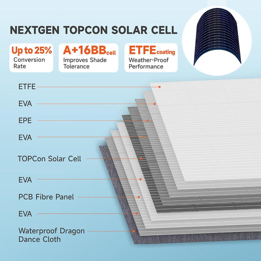 N-Type 16BB 60W Portable Solar Panels NextGen Foldable Solar Panel Charger Kit 25% Efficiency with DC USB-C USB-A Output ETFE IP68 Waterproof Solar Panel for Travel Outdoor Camping RV Trip