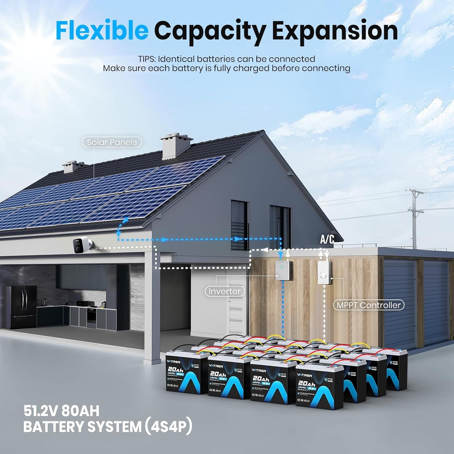 12V 20AH LiFePO4 Lithium Battery, Built-in 20A BMS, 5000+ Cycles Rechargeable Deep Cycle Battery, Perfect for Solar Power, Small UPS, Gate Opener, Fish Finder, Outdoor Camping