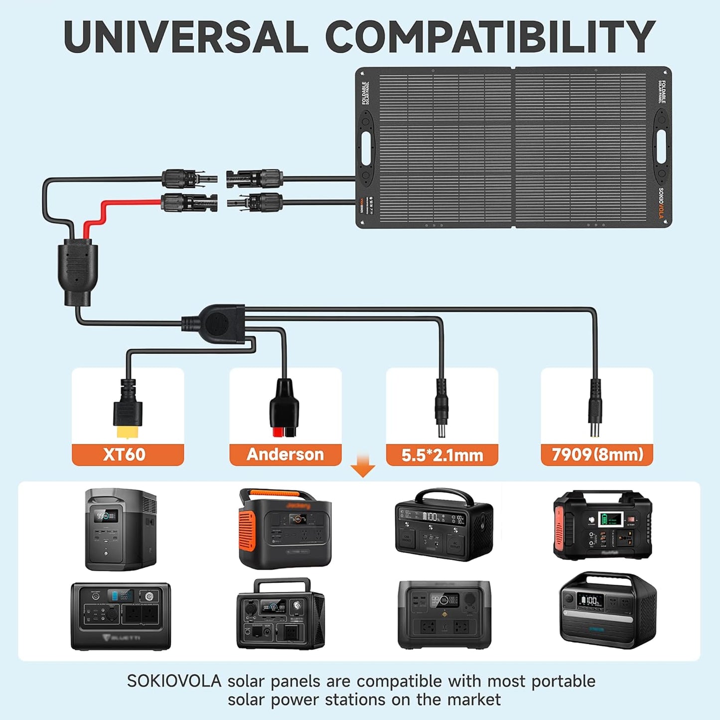 N-Type 16BB 110W 18V Portable Solar Panel Kit,Portable Foldable Solar Panel,NextGen Solar Cell Up to 25% Conversion Rate,ETFE IP68 Waterproof & Dustproof for Power Station Outdoor Camping