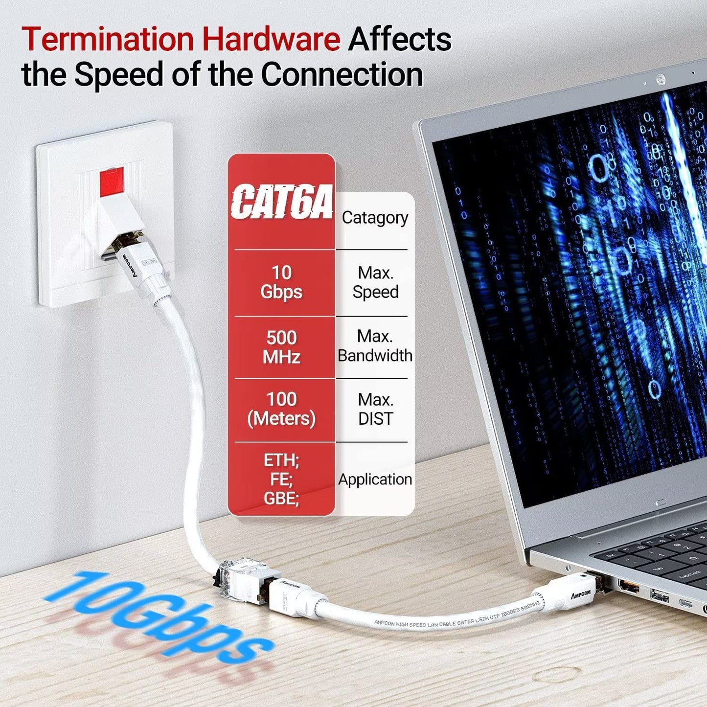 AMPCOM CAT6A UTP RJ45 Keystone Jack 50u Gold Plating Reusable Ethernet Wall Jack with Adjustable Ratchet Lock (No Tool and Zip Tie Required) - White (12-Pack)