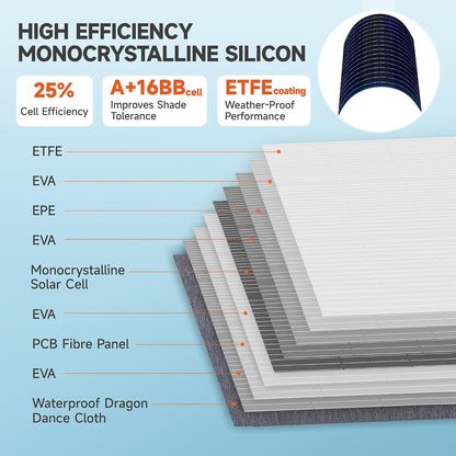 N-Type 16BB 160W 18V Portable Solar Panels for Power Station,25% High Conversion Efficiency ETFE Foldable Solar Panel Charger with Adjustable Kickstand Solar Panel for Camping Outdoor RV