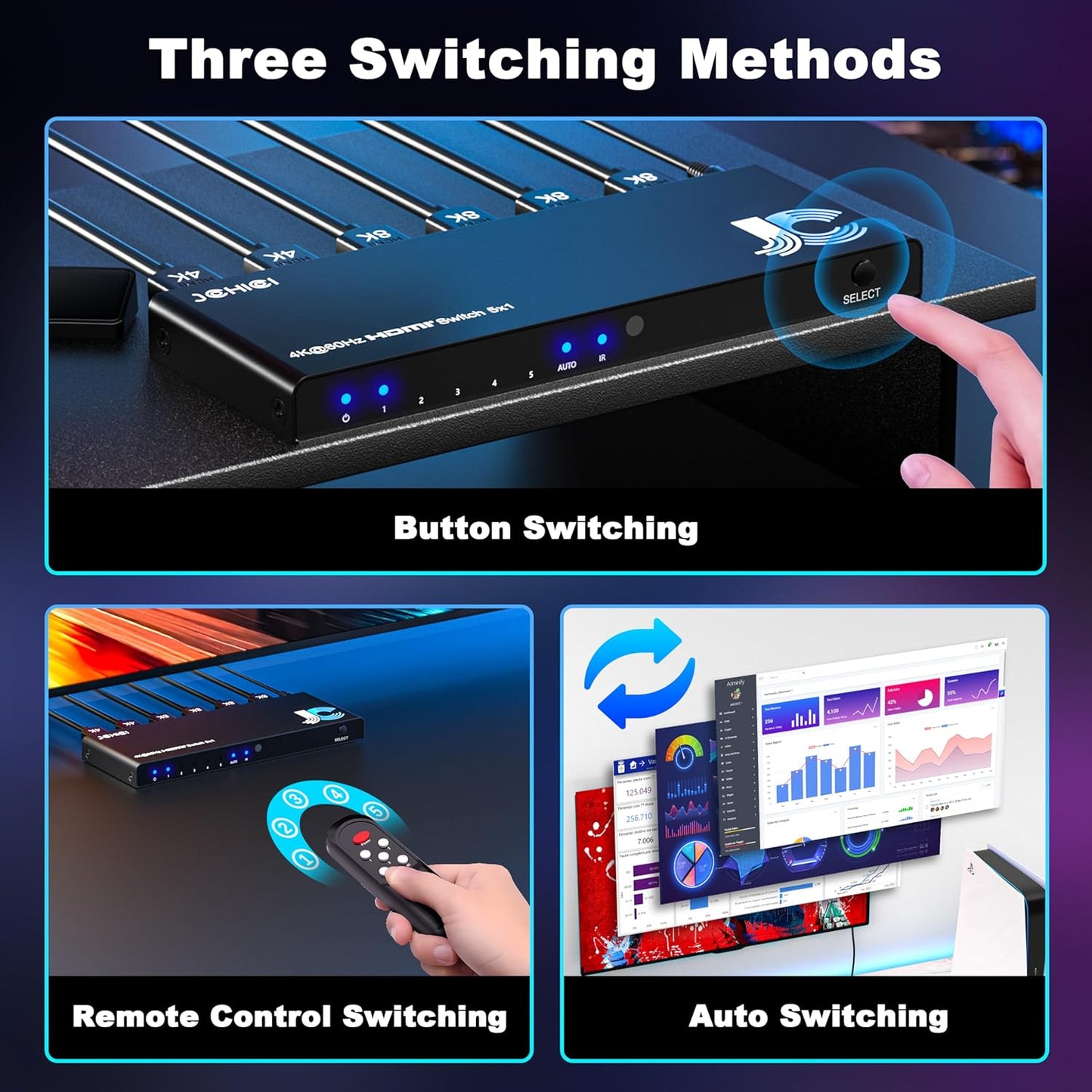HDMI Switch 3 in 1 Out, 4K@60Hz Switcher, Auto-Switching HDMI 2.0 Switcher with Remote, HDCP 2.2/HD R/3D, Works with PS5/PS4/Switch/Xbox/PC