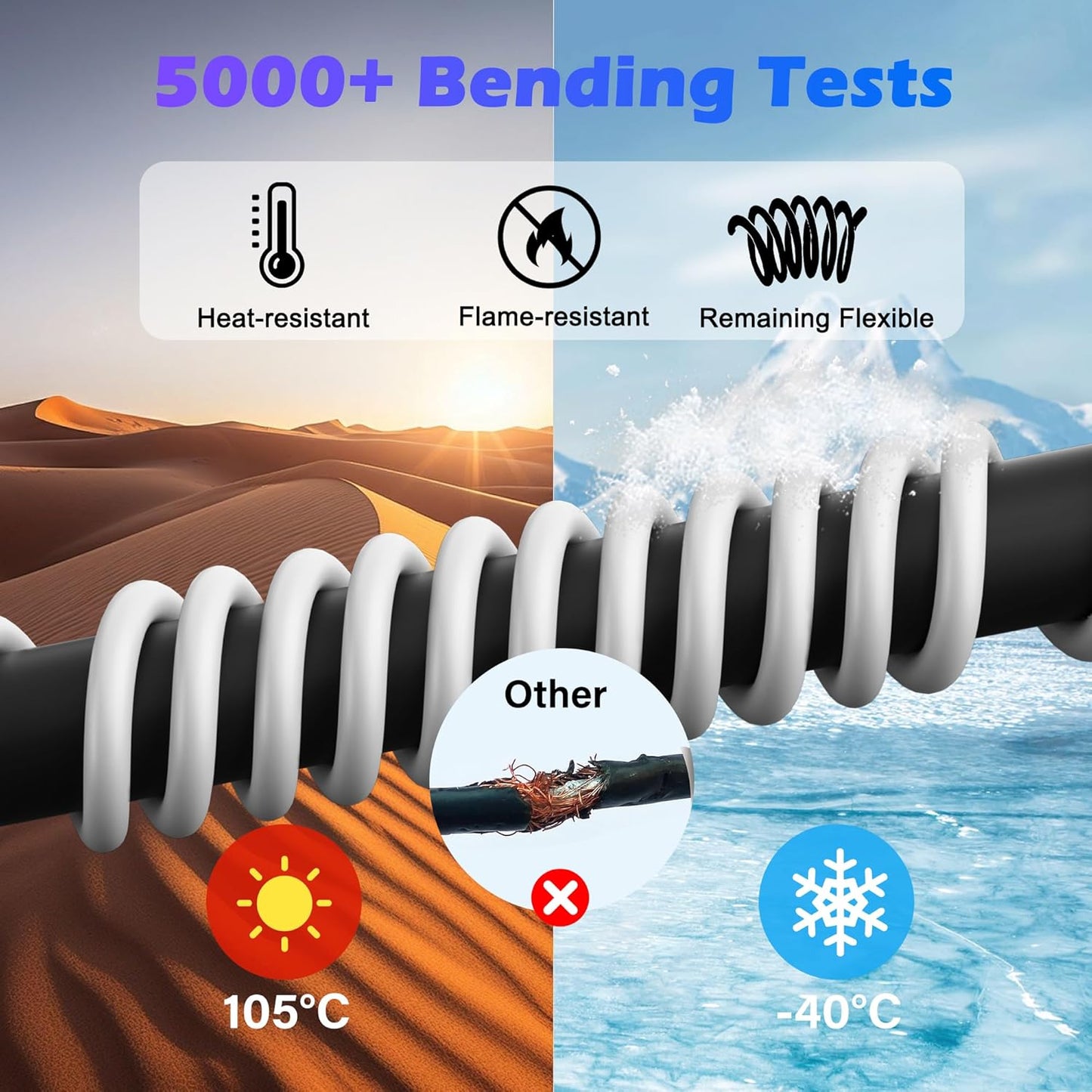 Adoreen 20 Ft Computer TV Replacement Power Cord White, Low Profile Flat Plug 18AWG 3-Prong AC Universal Power Supply Cable NEMA 5-15P to IEC 320 C13 for Printer, PC, Monitor TV LCD, ETL+Ties