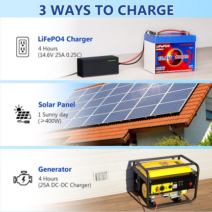12V 100Ah Lifepo4 Battery, Bci Group 24, Built-In 100A Smart BMS, 4500 To 15000 Deep Cycle Grade A Cells Lithium Battery For Rv, Trolling Motor, Marine, Home Energy Storage, Solar Panel System (BT1PC)