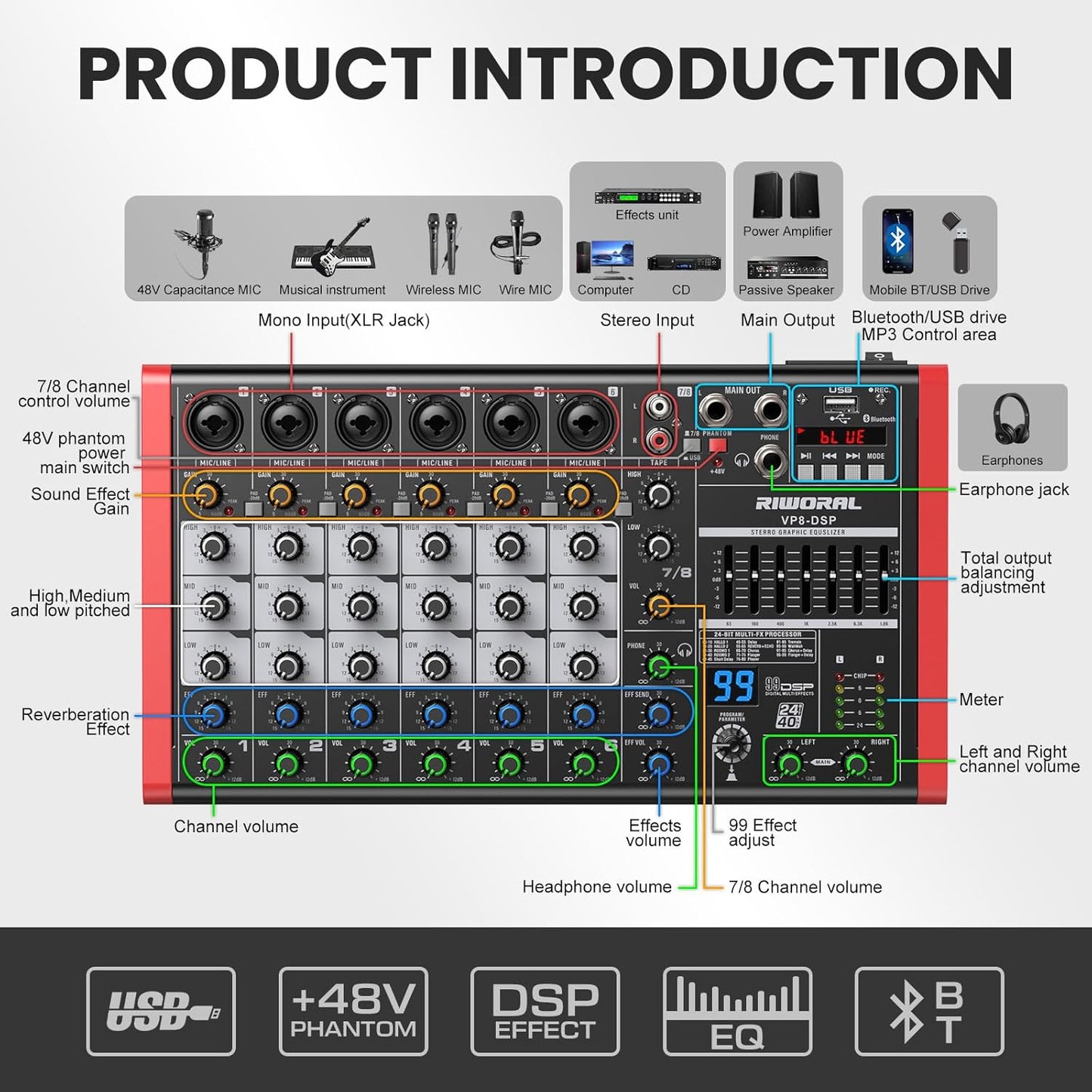 8 Channel Audio Interface Sound Board Mixing Console XLR 1/4 inch Jack USB Bluetooth Echo Delay Effect, Input 48V Phantom Power Stereo DJ Mixers for Podcasting
