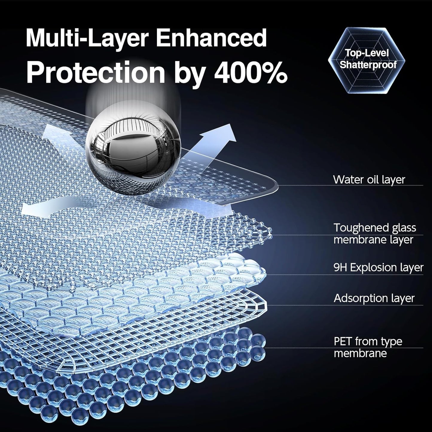 SMARTDEVIL 3 Pack Screen Protector for iPhone 16 Plus, Bubble-and-Dust-Free Box, HD Tempered Glass, Military Grade Shatterproof & Ultra Durable, Easy Installation