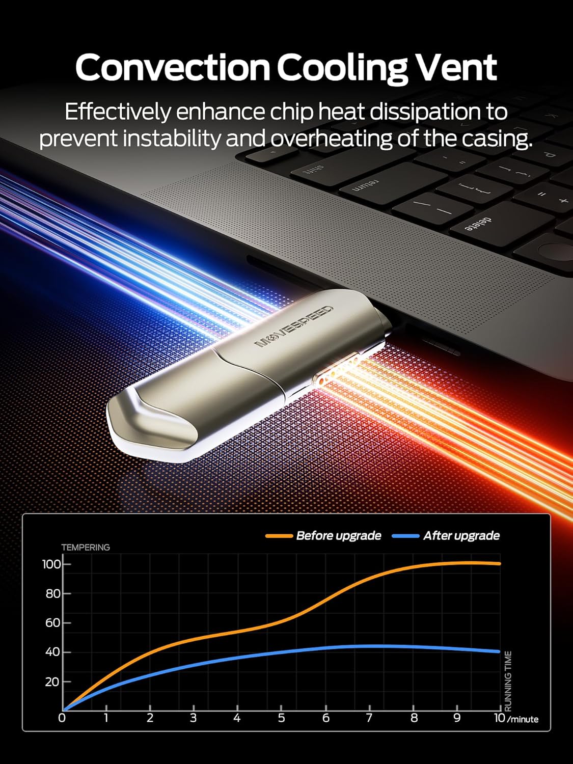 MOVE SPEED USB Drive 512GB External SSD 1000MB/s USB 3.2 Gen2+USB C Dual Ports Portable Zinc Alloy Thumb Drive Stick, External Drive with Metal Casing for iPhone 15/16/17 Series/Mac/Android Phone