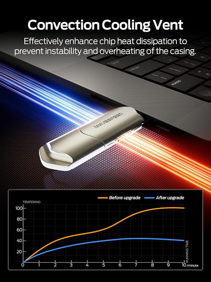 MOVE SPEED USB Drive 1TB External SSD 1000MB/s USB 3.2 Gen2+USB C Dual Ports Portable Zinc Alloy Thumb Drive Stick, External Drive with Metal Casing for iPhone 15/16/17 Series/Mac/Android Phone