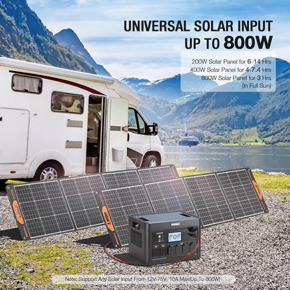 2400W Solar Generator with 2 * 200W Flexible Panel, GRECELL 1843Wh Portable Power Station w/ 2400W(4800W Peak)4 AC Outlets, Fast Charging Emergency Backup Battery UPS for Home Outage RV/Van, H2400