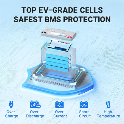 Redodo 12V 20Ah LiFePO4 Battery with 20A BMS, 4000+ Deep Cycles Lithium Battery, 256Wh Energy Storage, Ideal for Fish Finder,Outdoor Camping,Ice Fishing, 3 Pack