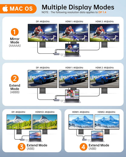 NOVOO USB C Docking Station Dual Monitor for Laptop, 14 in 1 Hub Adapter Thunderbolt 3 to Dual 4K60 HDMI+8K30 DP USB C/A Data 100W PD RJ45 SD/TF Audio