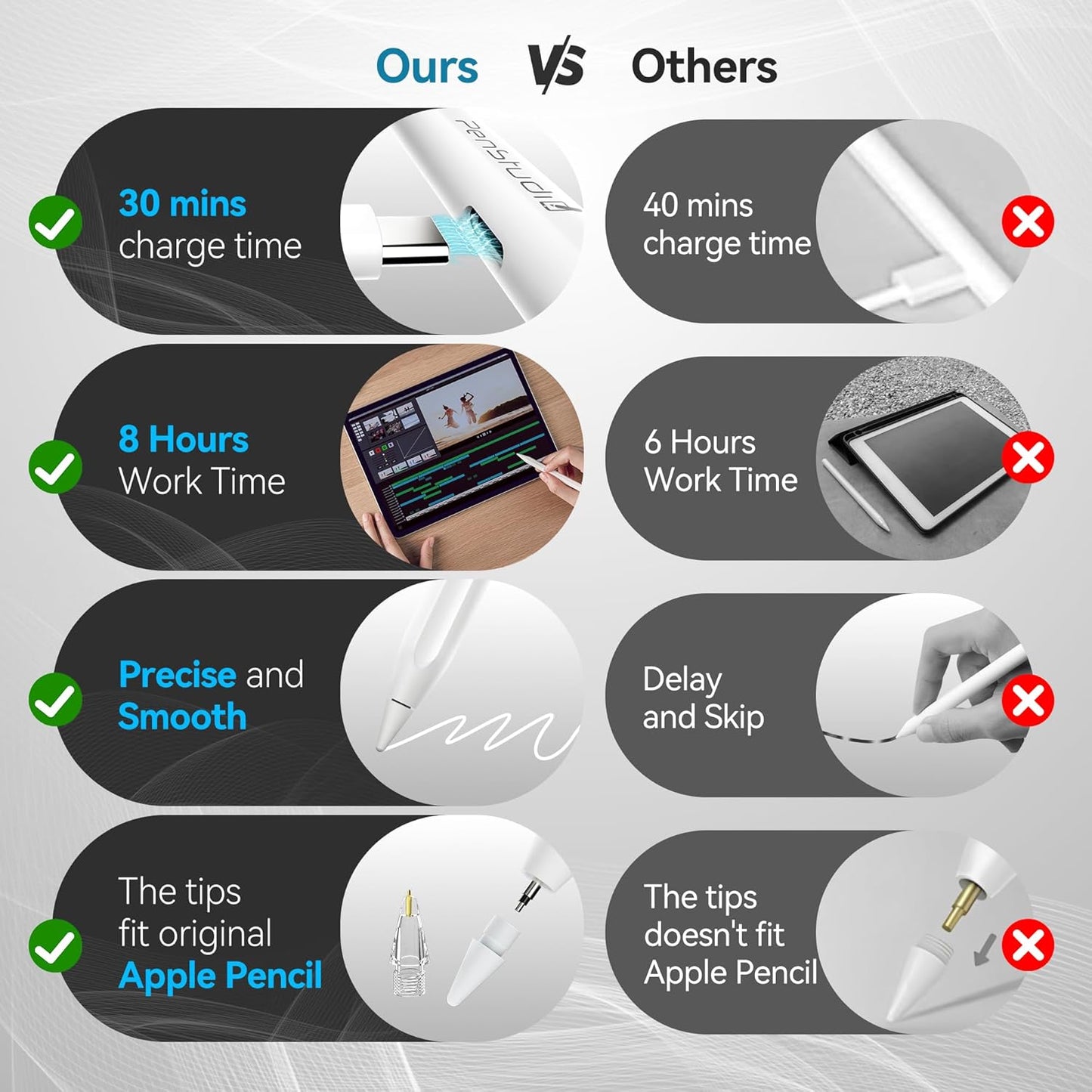 PS1-Pro2 Stylus Pen for Apple iPad 2018-2025｜Anti-Misclick Custom Shortcuts Pixel-Perfect with Metal Chrome Tip｜Pencil for iPad 11th & 10th Generation, Pro 11"/12.9"/M4, Air 3/4/5/M2/M3, mini 5/6th