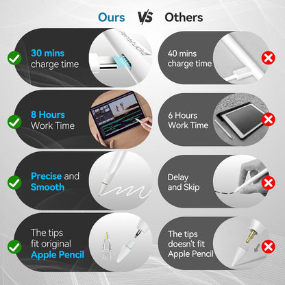 PS1-Pro2 Stylus Pen for Apple iPad 2018-2025｜Anti-Misclick Custom Shortcuts Pixel-Perfect with Metal Chrome Tip｜Pencil for iPad 11th & 10th Generation, Pro 11"/12.9"/M4, Air 3/4/5/M2/M3, mini 5/6th