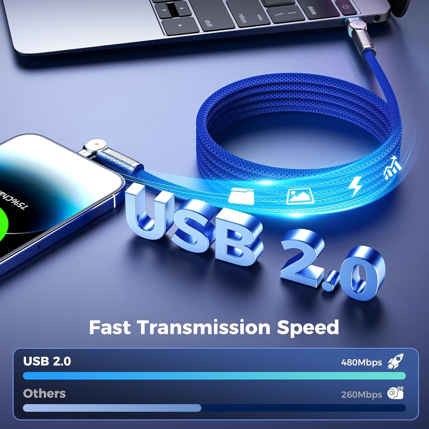 USB C to USB C Cable10ft,240W 2-Pack Braided 180°Rotating Type C Charging CableFast Charge for iPhone 15/16/16Pro/16Plus/16ProMax,MacBook Air,iPad Pro,Pixel,Samsung Galaxy S23/S24 Ultra-Blue