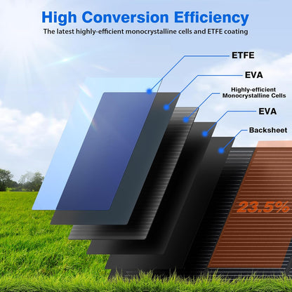 240W Portable Solar Panels for Power Station, 23.5% High Efficiency, 240 Watt Monocrystalline Foldable Solar Panel Charger with USB/20V DC Output Adjustable Kickstand for Camping, Off-Grid Living