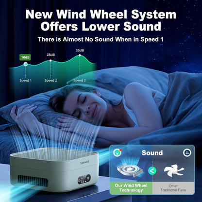 Air Purifiers for Home 600 Sq.Ft, TDBYWAE H13 True HEPA Air Purifier with USB Cable for Pets Dust Dander Pollen Odor Smoke, Small Portable Air Purifier for Bedroom Office Desktop Car RV (Green)