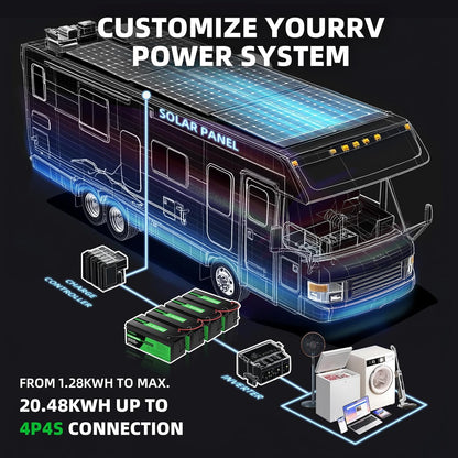 Lifepo4 Battery 300ah 12v 300ah Lifepo4 Battery Built-in BMS Protection Cycle Times Up T0 10000 10 Years Life Support 4 Series Connection Suitable for RV/Camper 2pack