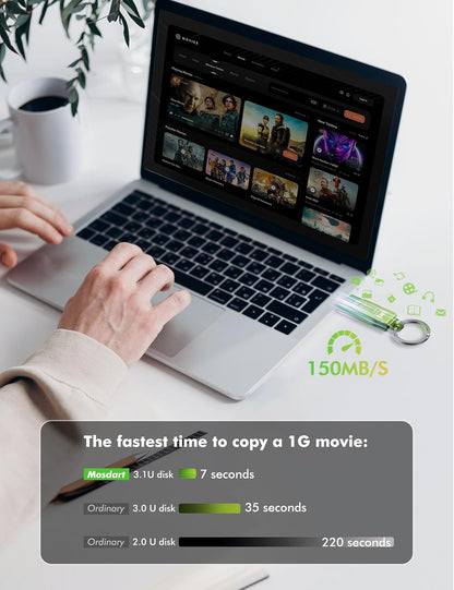 MOSDART 64GB USB3.1 Fast Speed C and A Dual Flash Drive, exFAT Memory Stick with Keychain and LED Indicator, for iPhone 15 and 16, Android Phone, iPad, MacBook, and Other Laptops, Green