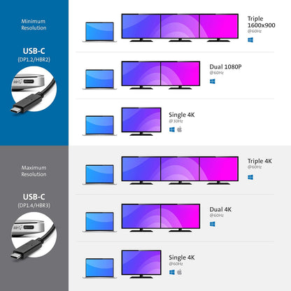 Kensington SD4850P USB-C Docking Station for Dell, HP, Lenovo, Surface, PixelBook, Pixel Slate- Dual 4K Video, 100W PD (K34115NA)
