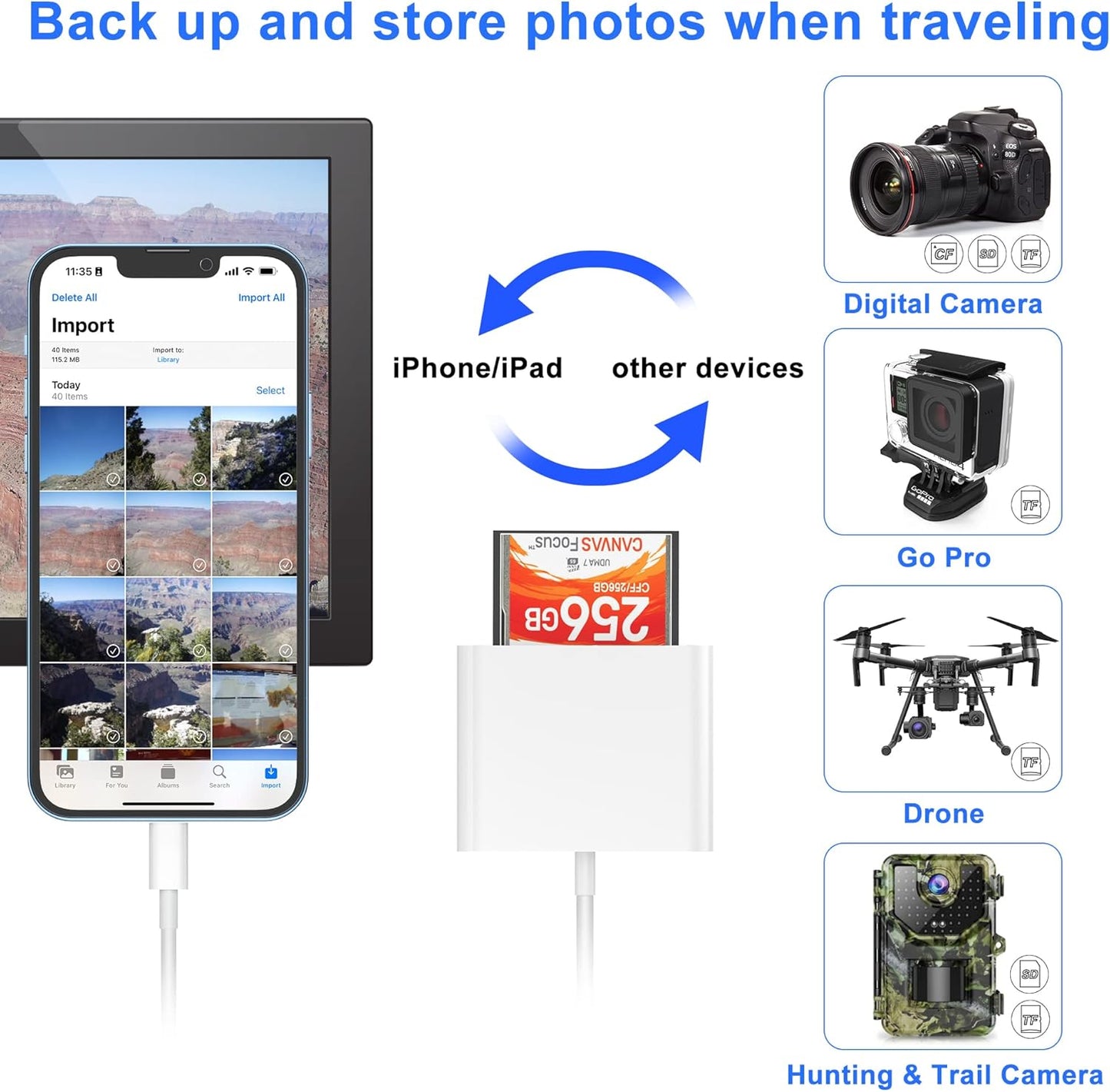 CF SD Card Reader for iPhone iPad, 3 in 1 Compact Flash Memory Card Reader Adapter, 3-Slot MicroSD CF SD Trail Game Digital Camera Viewer for iPhone 14/14 Pro/13/13 Pro No App Required