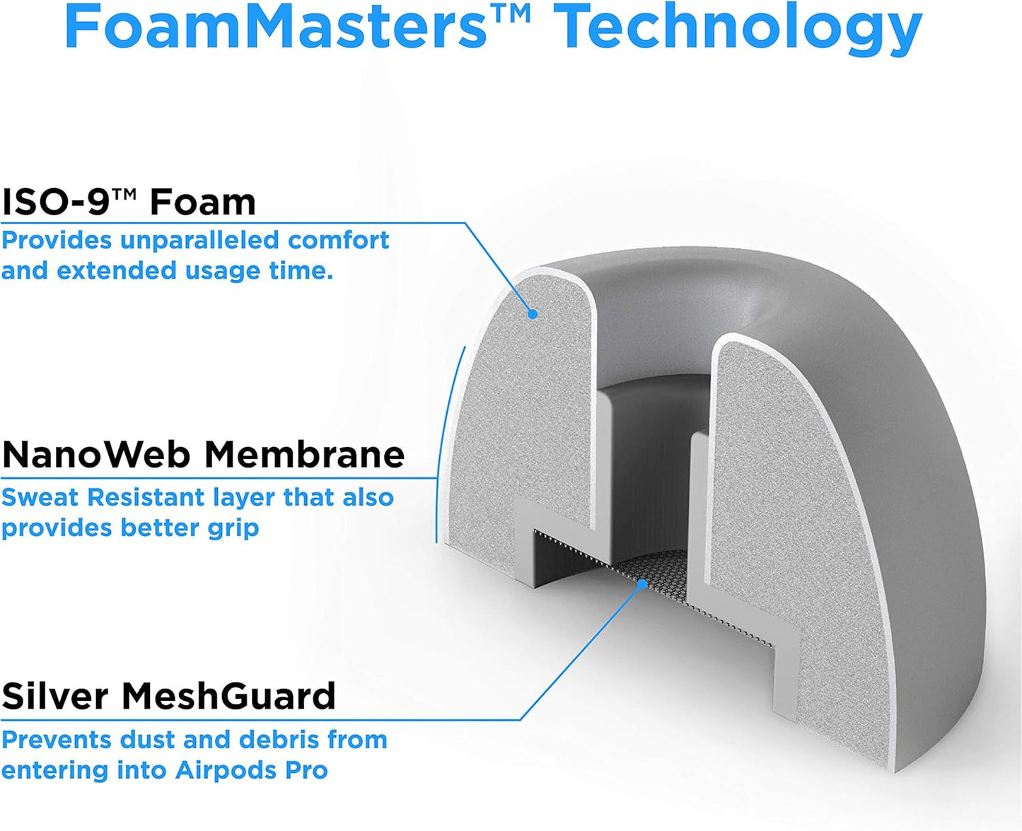 Foam Masters Memory Foam Ear Tips for AirPods Pro 1st & 2nd Gen | Comfortable | Secure | Better Noise Cancellation | Version 3.0 Replacement Buds (Small - 3 Pairs, Gray)