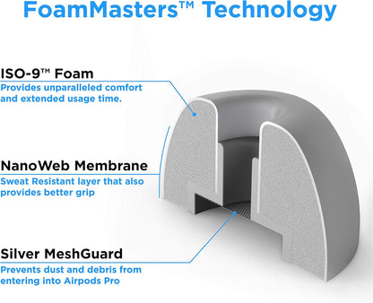 Foam Masters Memory Foam Ear Tips for AirPods Pro 1st & 2nd Gen | Comfortable | Secure | Better Noise Cancellation | Version 3.0 Replacement Buds (Small - 3 Pairs, Gray)