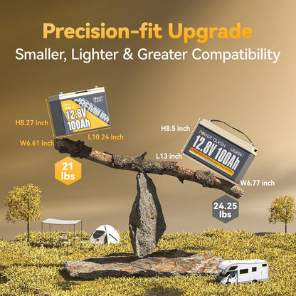 Power Queen 12V 100Ah Group 24 LiFePO4 Battery, 1280Wh Lithium Battery with 100A BMS,Grade A Battery Cell, Perfect for Trailer RV, Marine, Solar Power System