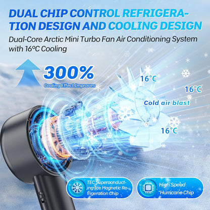 2025 Portable Handheld Ice Fan, Turbo Cooling Fans, 5200mAh, 100 Gear Hurricane Wind, ANC Silent Motor, Digital Display, USB C Rechargeable, Mini Icy Personal Electric Fan for Outdoor & Indoor (Black)