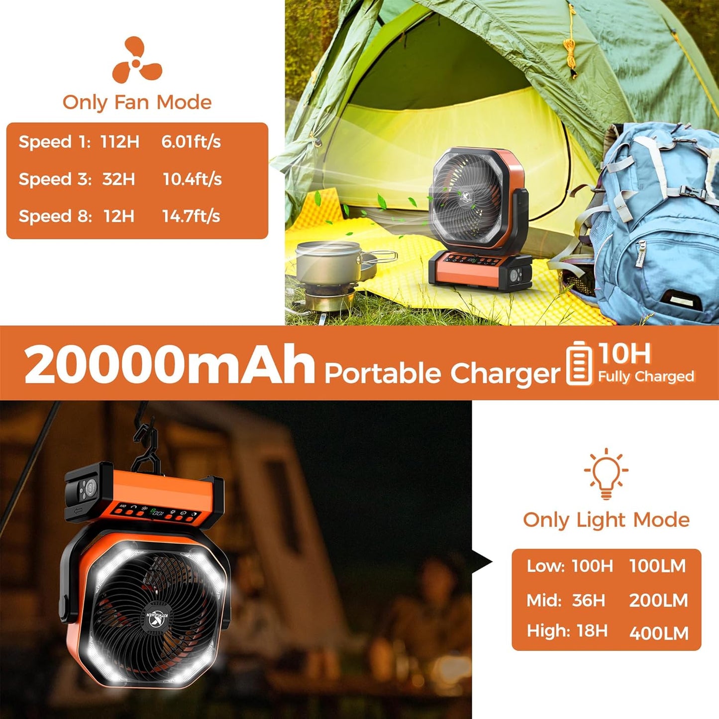 Camping Fan with Light - 20000mAh Rechargeable Battery Fan, 112Hrs Max Run Time, 8 Speeds, Digital Display, Timer, Auto Oscillation, 270° Pivot & Hook for Camping, Power Outage, Hurricane (Orange)