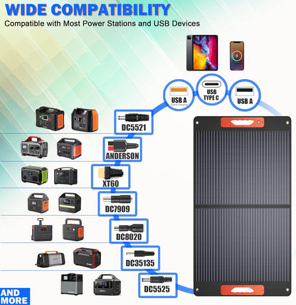120W Portable Solar Panels for Power Station, Solar Angle Guide, Monocrystalline ETFE Foldable Solar Panel Charger with QC3.0 USB/Type-C, 20V DC Output Adjustable Kickstands for Camping RV Blackout