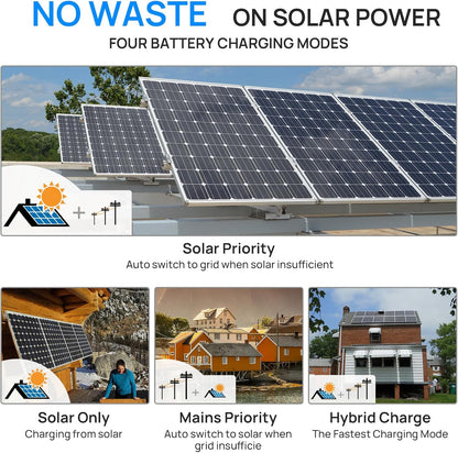 ECO-WORTHY Home Power Station Backup Power,AC 10000W Output+20480Wh LiFePO4 Battery Support Communication,Bluetooth and WiFi,LCD Battery Monitor,for Home Backup,Emergency,Solar System Components