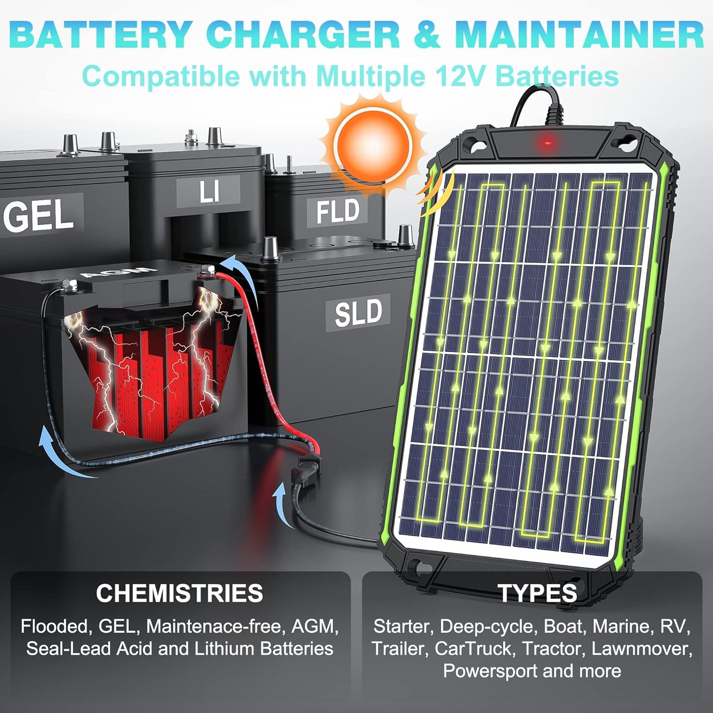 Sun Energise 10W 12V Solar Battery Charger Maintainer PRO, Built-in Smart MPPT Charge Controller, Waterproof 10 Watt 12 Volt Solar Panel Trickle Charging Kits for Car Auto Boat RV Marine Trailer