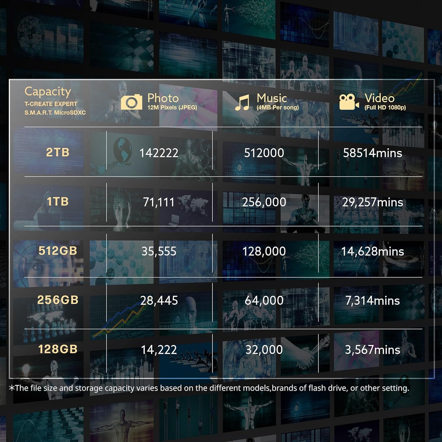 TEAMGROUP T-Create S.M.A.R.T A2 512GB Micro SDXC U3 V30 4K R/W Speed up to 160/150 MB/s High Speed Flash Memory Card for Creators, Compatible with GoPro, Insta360 TTCS512GIA2V3003